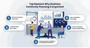Best Practices for Reviewing and Testing Business Continuity Plans (BCPs) in 2024